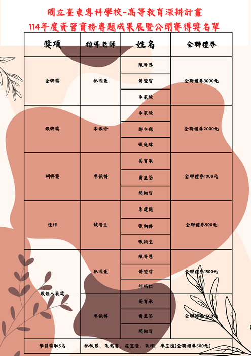 114年度資管實務專題成果展暨公開賽得獎名單圖片