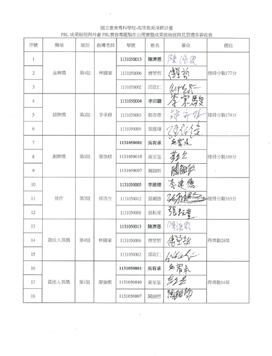 114年度資管實務專題成果展暨公開賽得獎名單圖片