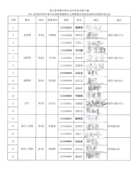 114年度資管實務專題成果展暨公開賽得獎名單圖片