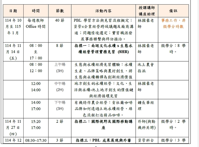 11/14(五).11/27(四).12/26(五)PBL 導向之資訊管理×企業經營×職涯發展實務微學分課程圖片